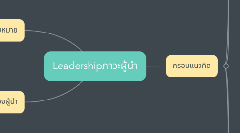 Mind Map: Leadershipภาวะผู้นำ