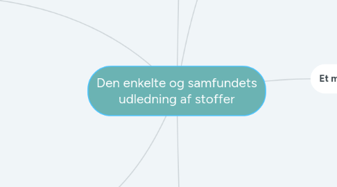 Den enkelte og udledning af stoffer | Mindmap