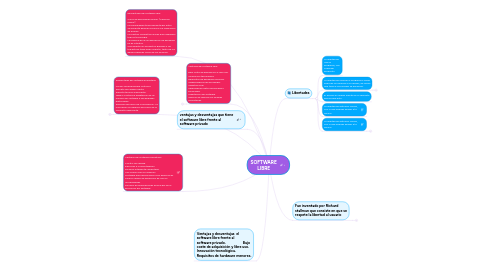 Mind Map: SOFTWARE LIBRE