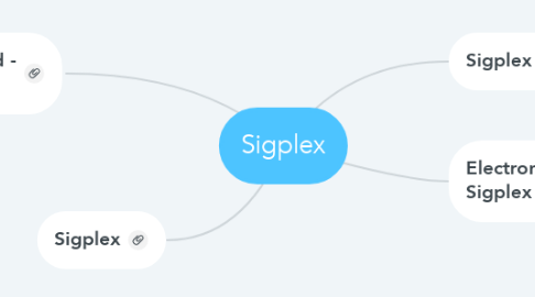 Mind Map: Sigplex