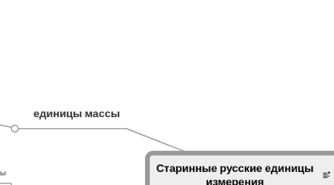 Mind Map: Старинные русские единицы измерения