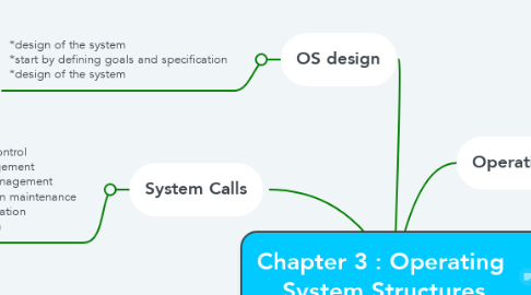 Mind Map: Chapter 3 : Operating  System Structures