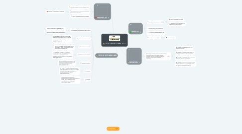 Mind Map: SOFTWARE LIBRE