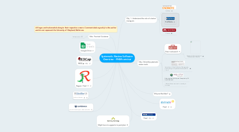 Mind Map: Systematic Review Software  Overview - PHSR seminar