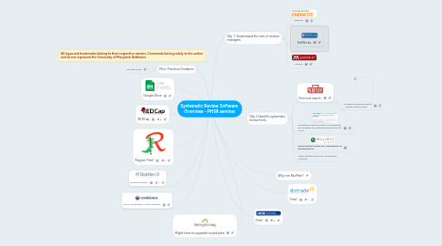 Mind Map: Systematic Review Software Overview - PHSR seminar