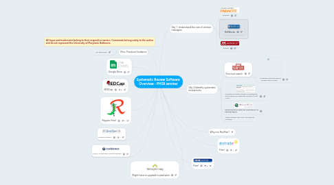 Mind Map: Systematic Review Software  Overview - PHSR seminar