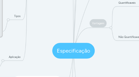 Mind Map: Especificação