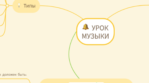 Mind Map: УРОК МУЗЫКИ