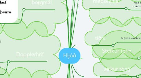Mind Map: Hljóð