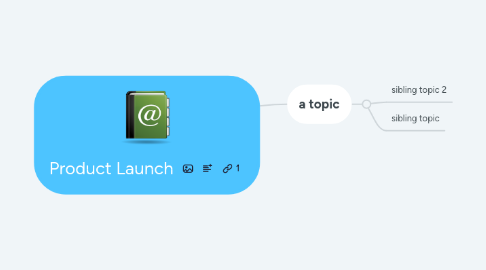 Mind Map: Product Launch