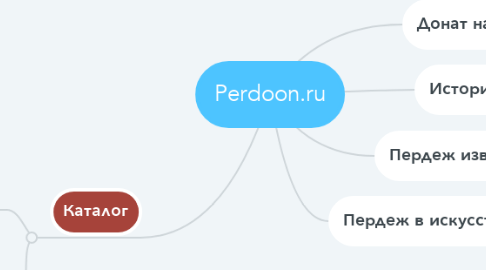 Mind Map: Perdoon.ru