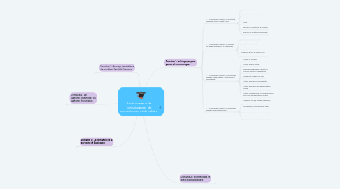 Mind Map: Socle commun de connaissances, de compétences et de culture