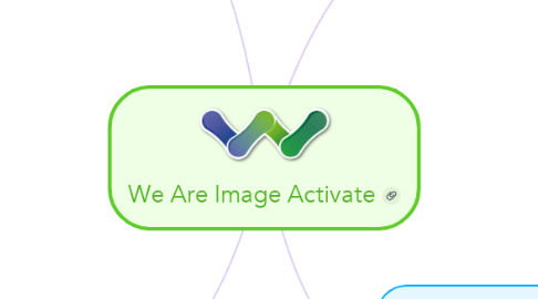 Mind Map: We Are Image Activate