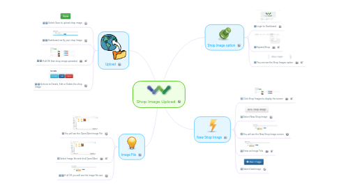 Mind Map: Shop Image Upload