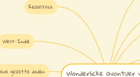Mind Map: Wonderlicke avontuer van twee golieven