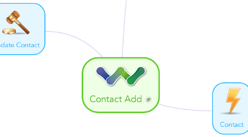 Mind Map: Contact Add