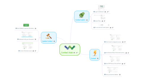 Mind Map: Contact Add