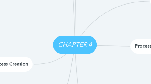 Mind Map: CHAPTER 4