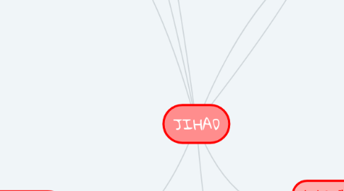 Mind Map: JIHAD