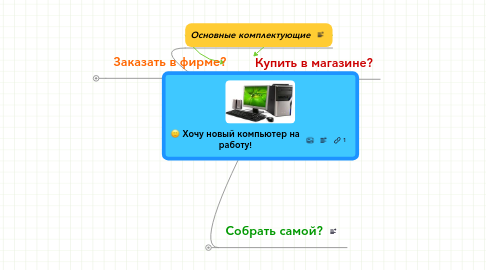 Mind Map: Хочу новый компьютер на работу!