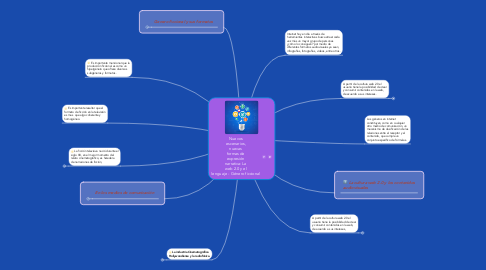 Mind Map: Nuevos escenarios, nuevas formas de expresión narrativa: La web 2.0 y el lenguaje - Género ficcional