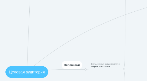 Mind Map: Целевая аудитория