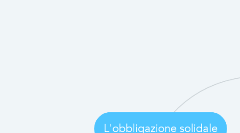 Mind Map: L'obbligazione solidale