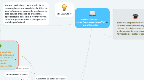 Mind Map: Normas UNESCO sobre Competencias en TIC para Docentes