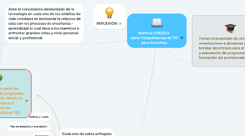 Mind Map: Normas UNESCO  sobre Competencias en TIC para Docentes