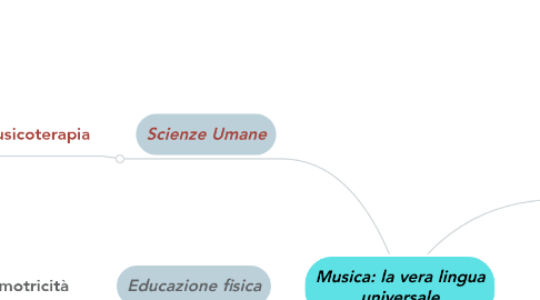 Mind Map: Musica: la vera lingua universale