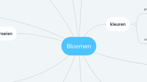 Mind Map: Bloemen