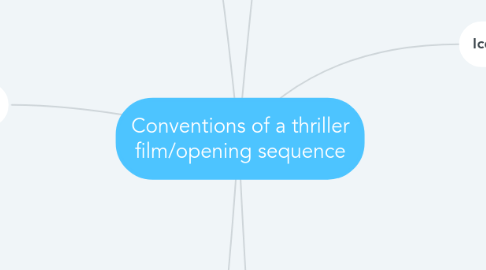 Mind Map: Conventions of a thriller film/opening sequence