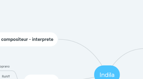 Mind Map: Indila