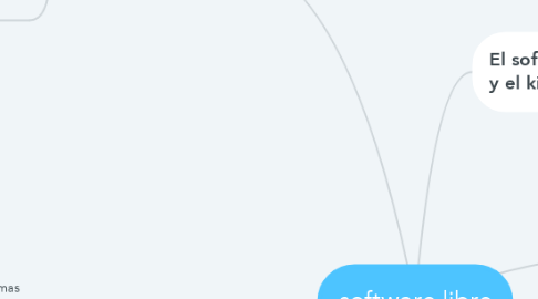 Mind Map: software libre