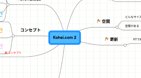 Mind Map: Kohei.com 2