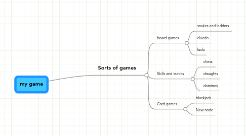 Mind Map: my game