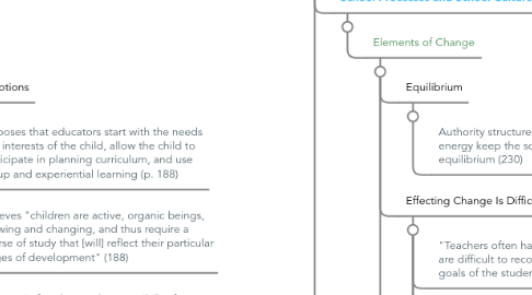 Mind Map: My Foundations Of Education