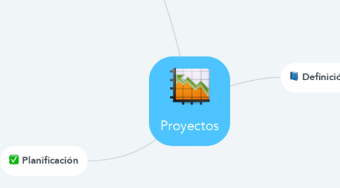 Mind Map: Proyectos