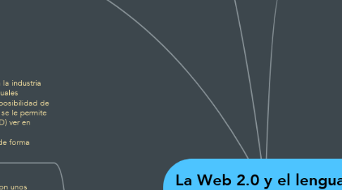 Mind Map: La Web 2.0 y el lenguaje audiovisual