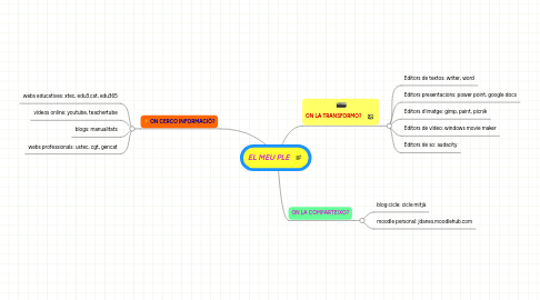 Mind Map: EL MEU PLE