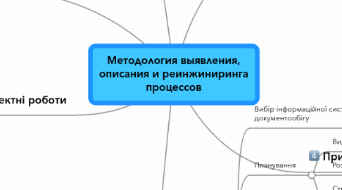 Mind Map: Методология выявления, описания и реинжиниринга процессов