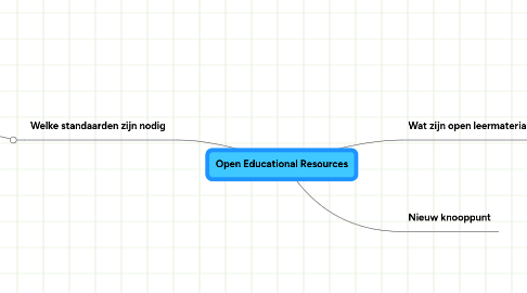 Mind Map: Open Educational Resources