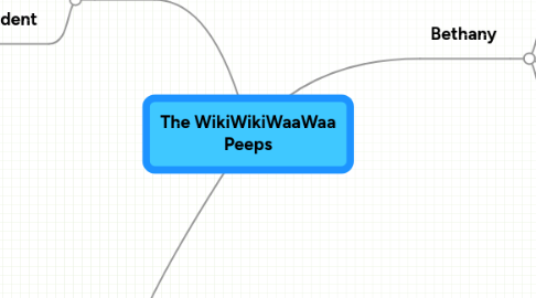 Mind Map: The WikiWikiWaaWaa Peeps