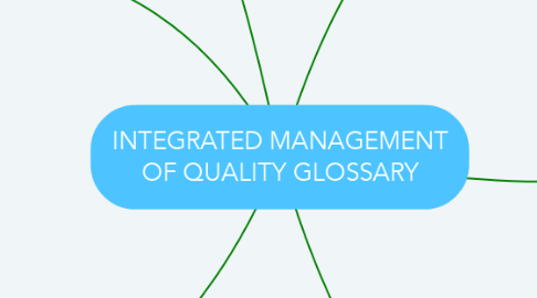 Mind Map: INTEGRATED MANAGEMENT OF QUALITY GLOSSARY