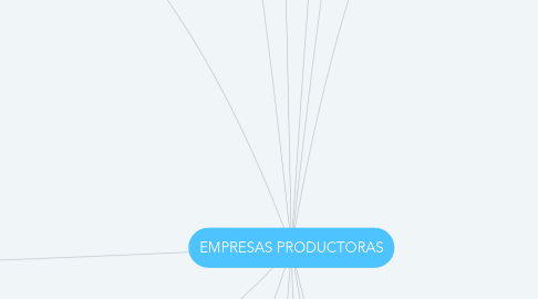 Mind Map: EMPRESAS PRODUCTORAS