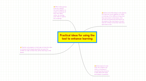 Mind Map: Practical ideas for using the tool to enhance learning