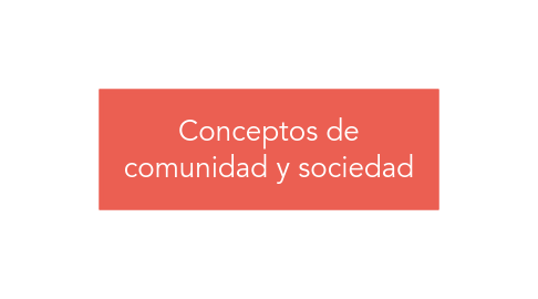 Mind Map: Conceptos de comunidad y sociedad