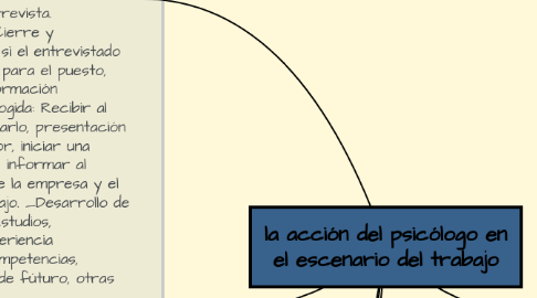 Mind Map: la acción del psicólogo en el escenario del trabajo