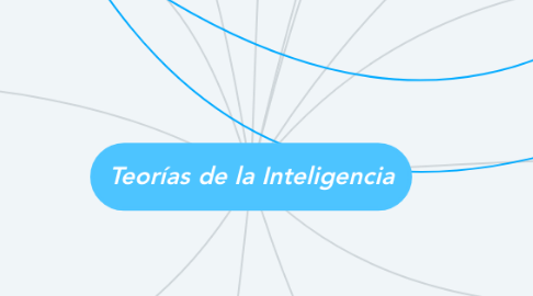 Mind Map: Teorías de la Inteligencia