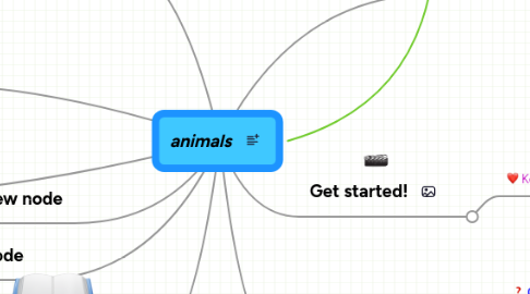 Mind Map: animals